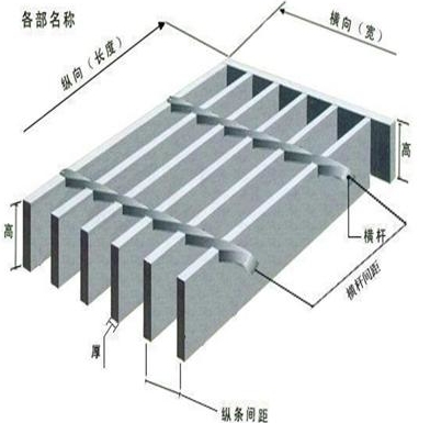 鍍鋅格柵板規(guī)格