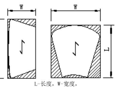 扇形鋼格板面積計(jì)算圖