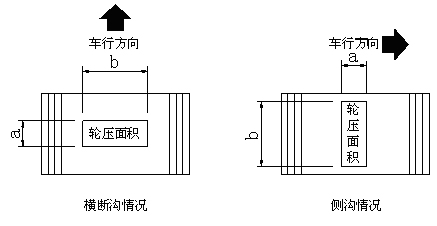 扁鋼與車行方向平行的稱為橫斷溝蓋圖