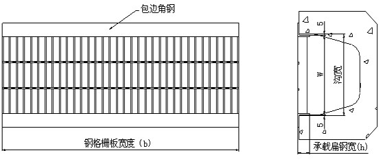 GU型溝鋼格板溝蓋