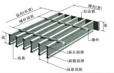 鋼格板各部件的專業(yè)術語標示圖2.jpg