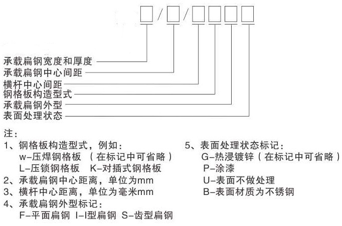 鋼格板型號，參數(shù)及各部件名稱你認(rèn)識嗎？