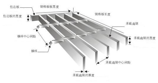 鋼格板型號，參數(shù)及各部件名稱你認(rèn)識嗎？