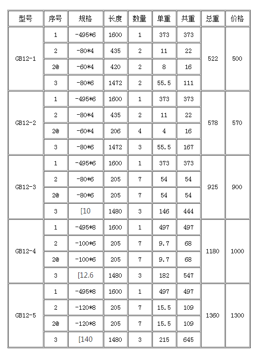 花紋鋼蓋板