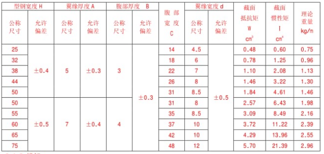 鋼格柵板標(biāo)準(zhǔn)YB／T4001.1—2007